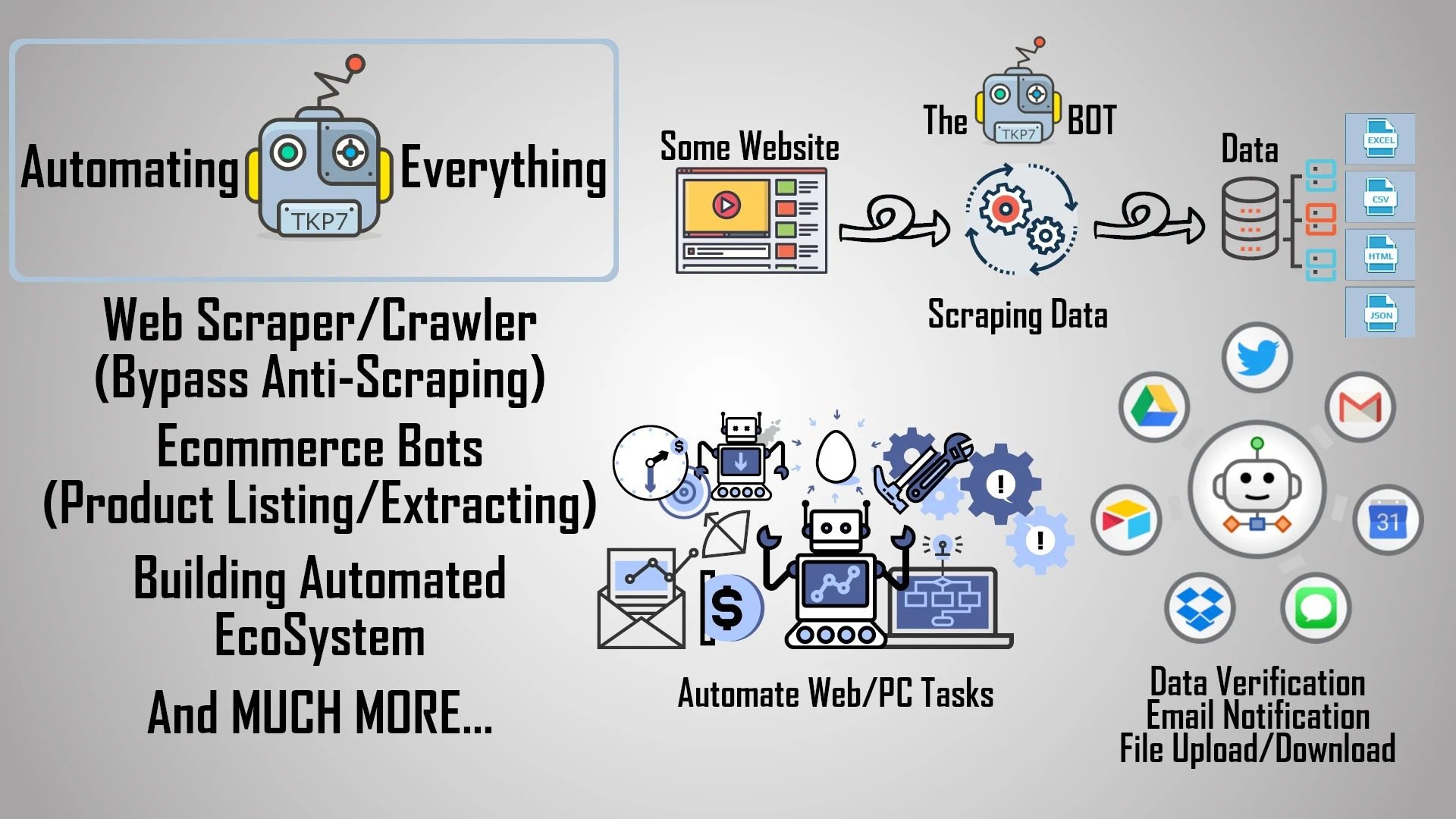 WEB PROGRAMMING Scripting Services (2)